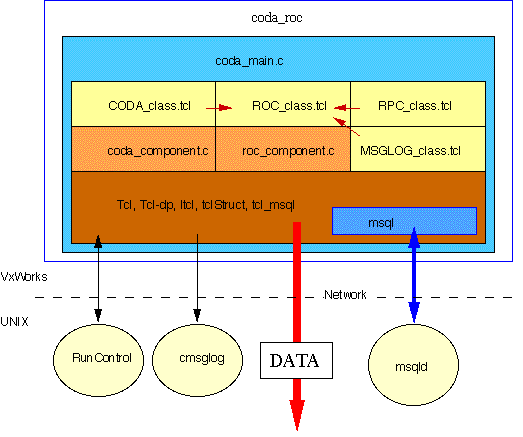 how do i use coda software